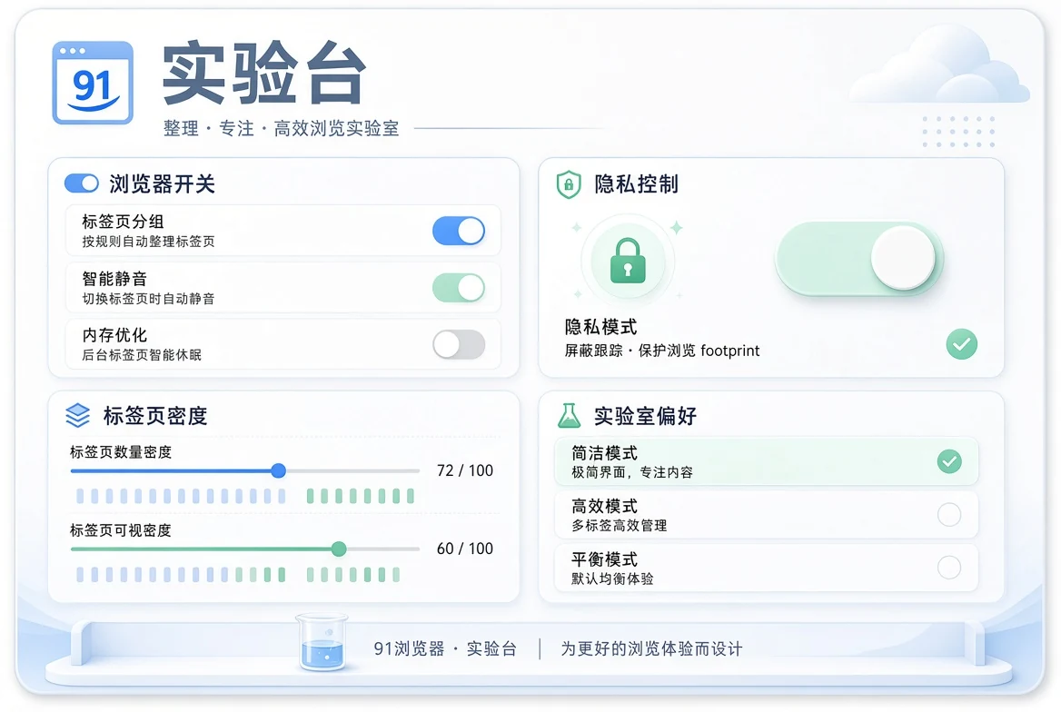 效率实验栏目示意